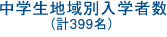 ���w���n��ʓ��w�Ґ�