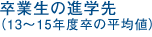 ���Ɛ��̐i�w��