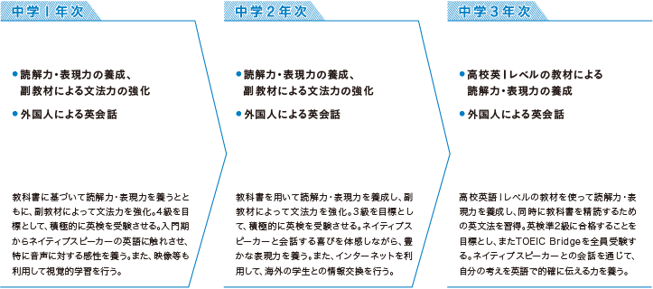 年間授業計画