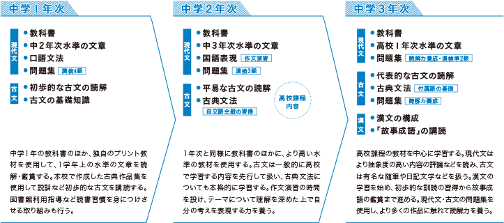 年間授業計画