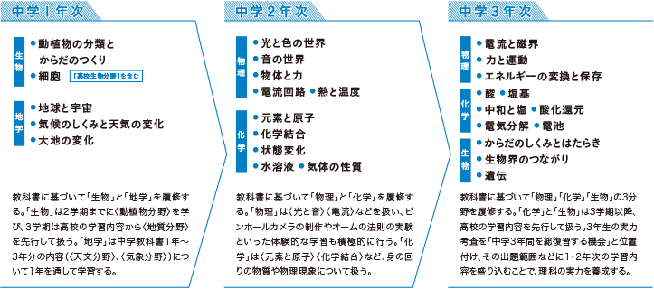 年間授業計画