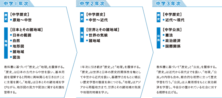 年間授業計画