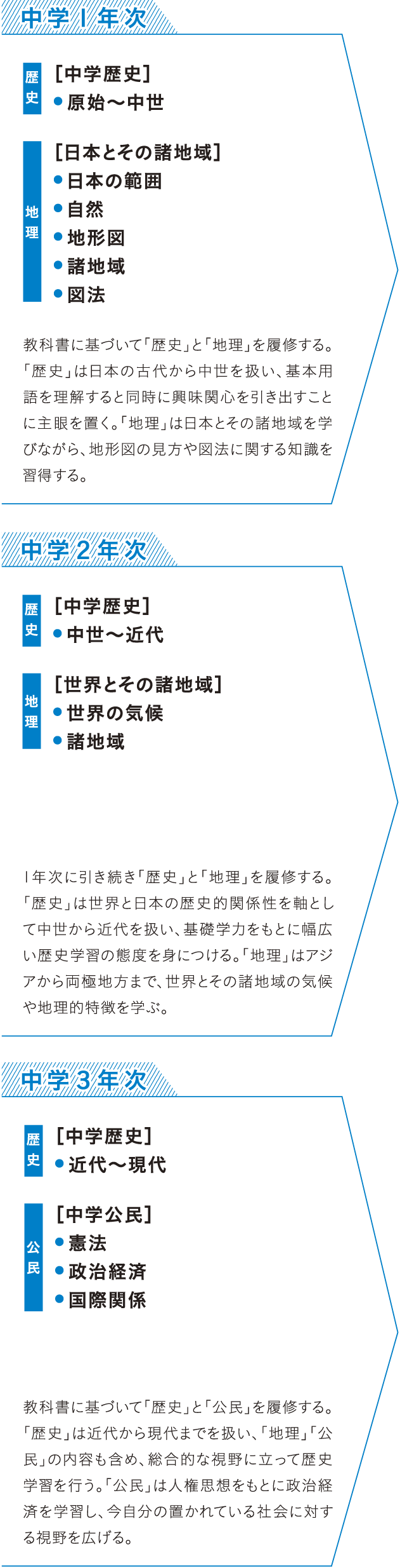 年間授業計画