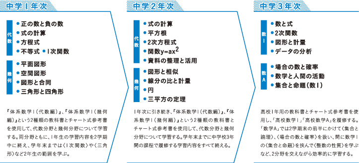 年間授業計画