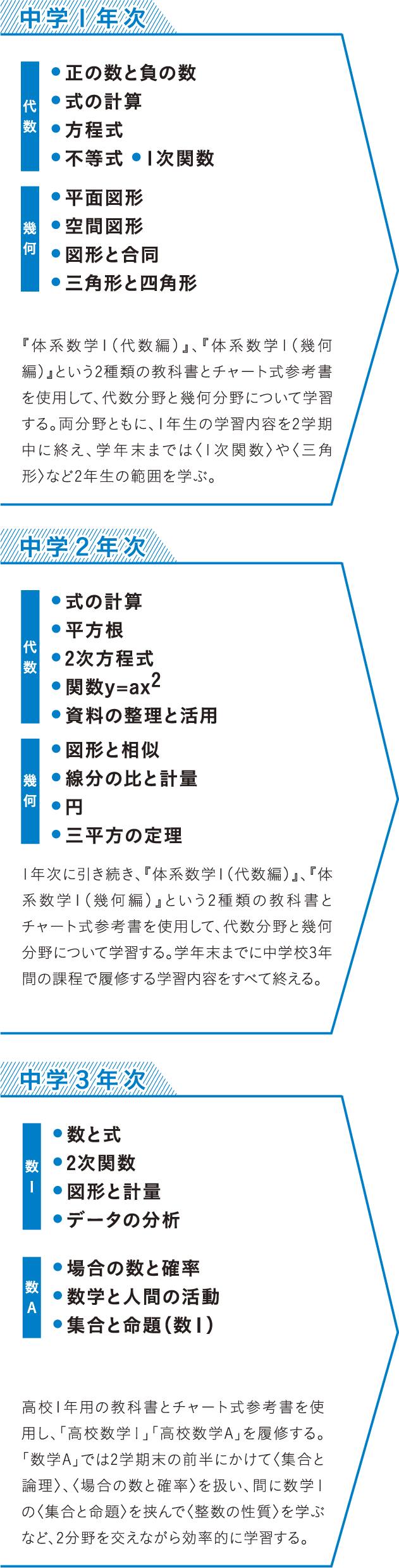 年間授業計画